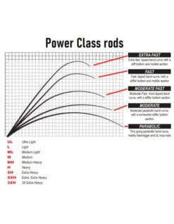Savage Gear - Reelhengel SG4 Crank & VIB Specialist Trigger 2,30m - Savage Gear -SENSAS Verkoop 1783202508